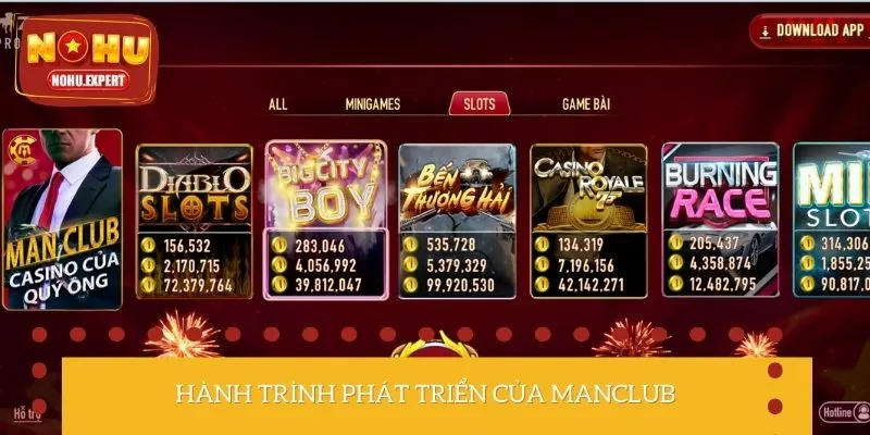 Sơ lược thông tin về thương hiệu MANCLUB